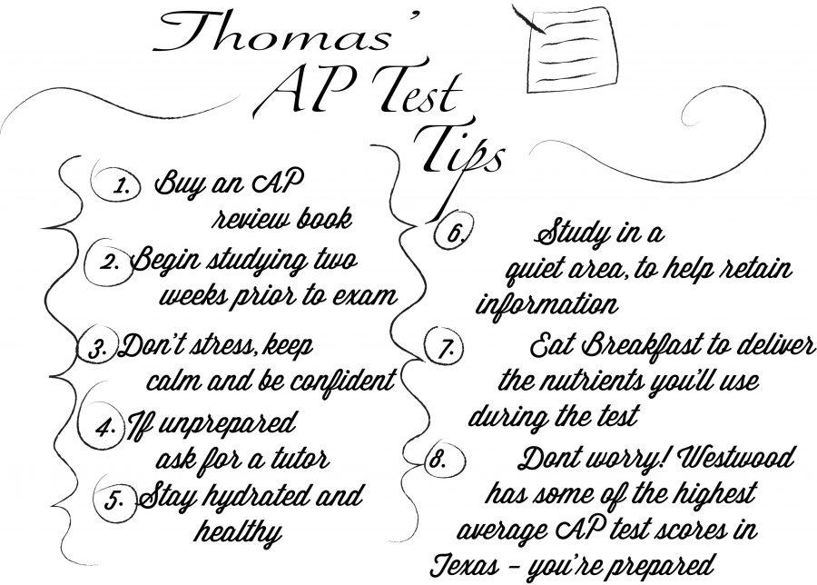 Tips for AP Testing