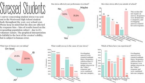 stress depression survey epidemic opinion