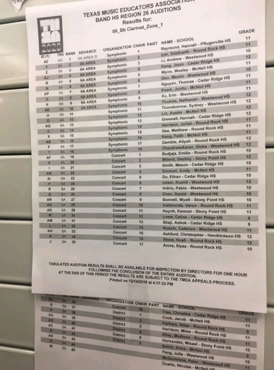 The results from the Phase 2 clarinet room. With the most people auditioning in any section, the clarinets took six hours to finish auditions before five Westwood clarinets found out they advanced to area.