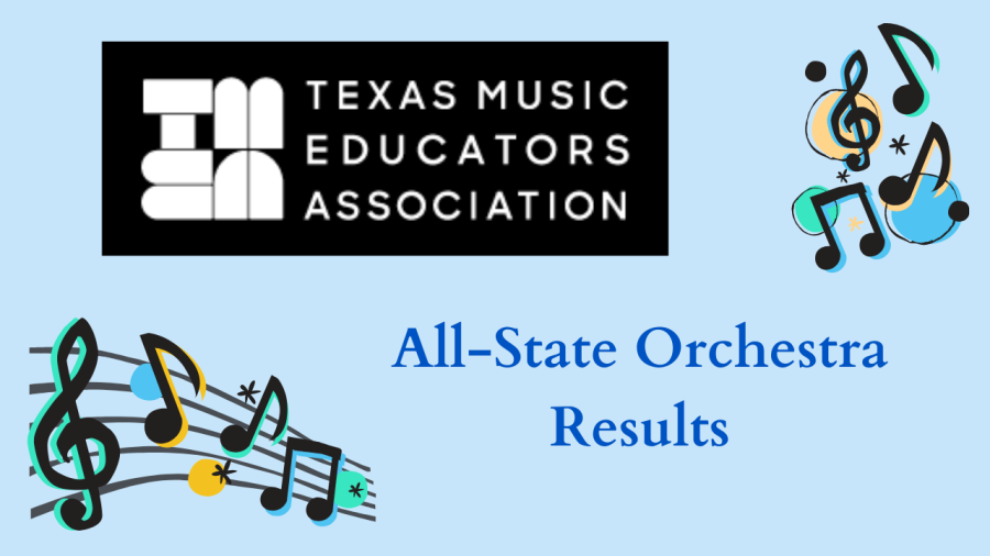 On Tuesday, Nov. 16, results were released for the TMEA All-State Orchestra clinic and convention. Just over 200 students were selected this year, with 12 Westwood students earning this prestigious honor. Graphic by Riya Patil. 