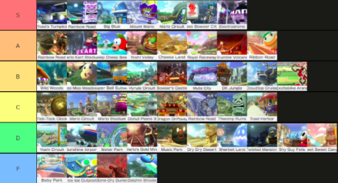 mario kart 8 tracks