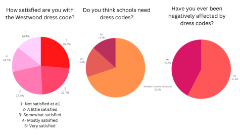 Survey: Dress codes are way too confusing (especially if you have a teen  girl)