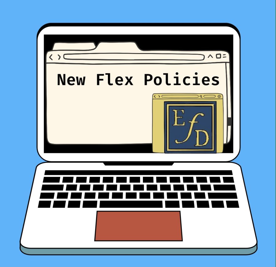 New+flex+policies+have+come+into+action+since+the+start+of+the+semester%2C+changing+the+approach+to+Fun+Flex+Fridays+and+Flex+absences.