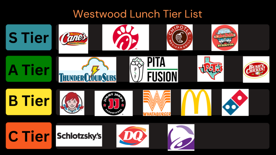 A+Definitive+Ranking+of+Westwoods+Lunch-Go-Tos%21