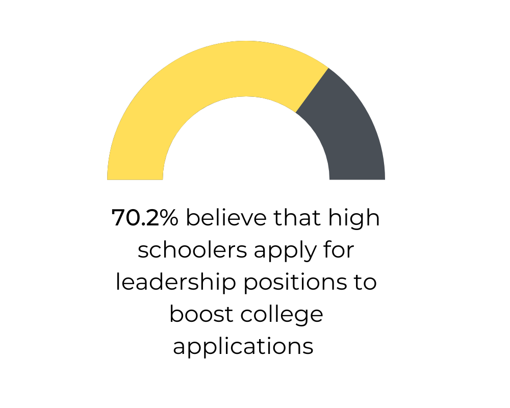 Have Students Cracked The Inauthentic Formula To College Applications have-students-cracked-the-inauthentic-formula-to-college-applications
