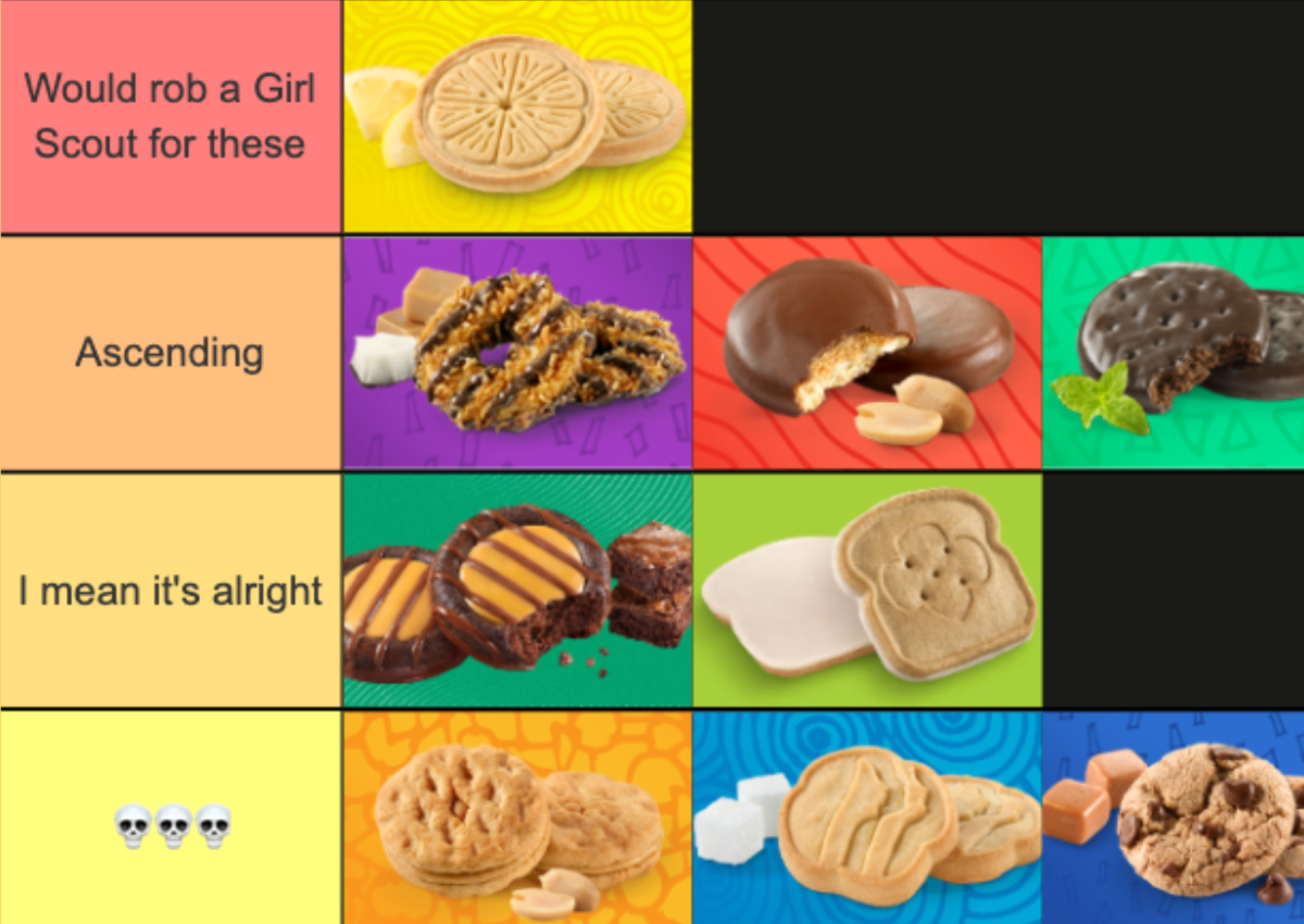 Do you agree with this Girl Scout cookie ranking? Tell us your opinion in the comments below!