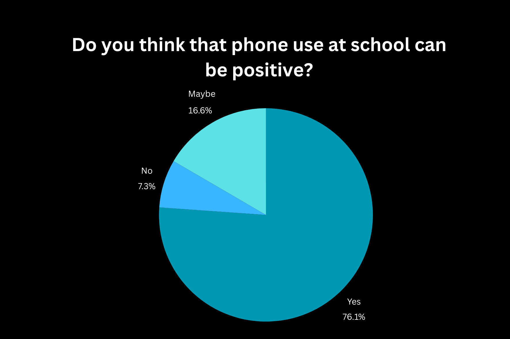 Helpful or Stressful: Students Evaluate New Phone Policy