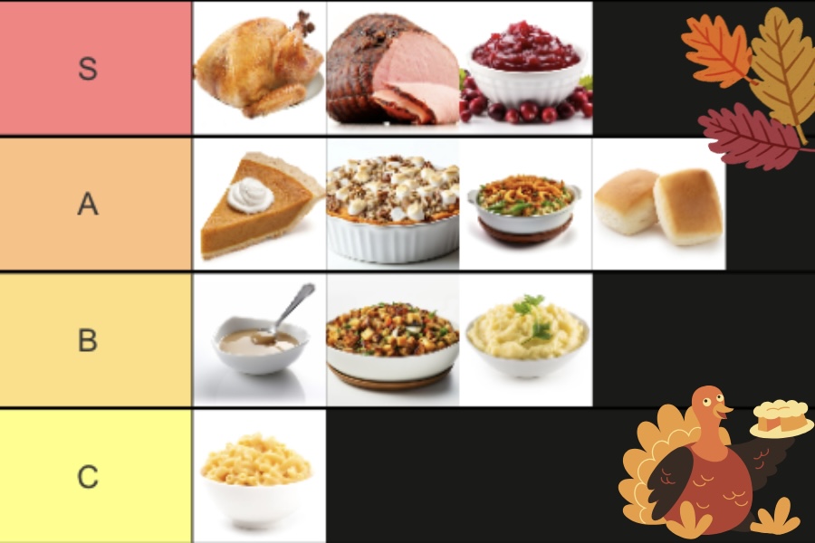 Food is a big element of Thanksgiving and with the holiday coming up, we made a tier list. What do you think? Tell us in the comments!